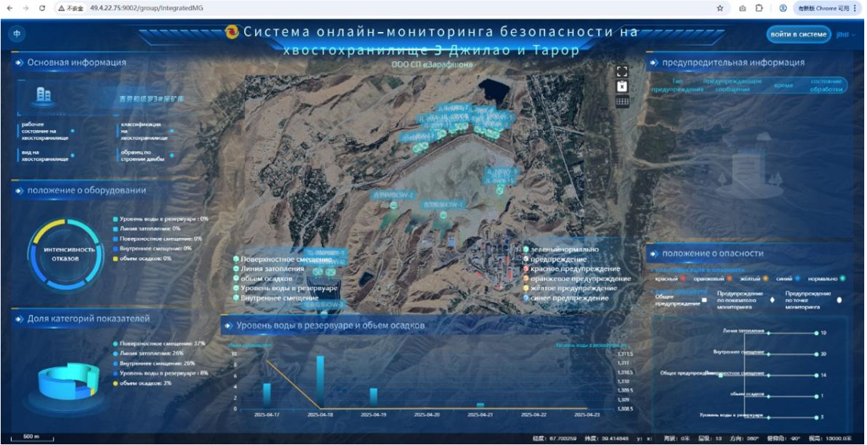 Typical Case on Application of Chinese Mine Standards for Underground Personnel Positioning, Communication, Monitoring and Control at Kyzyl-Tashtyk Polymetallic Mine, Republic of Tuva, Russia