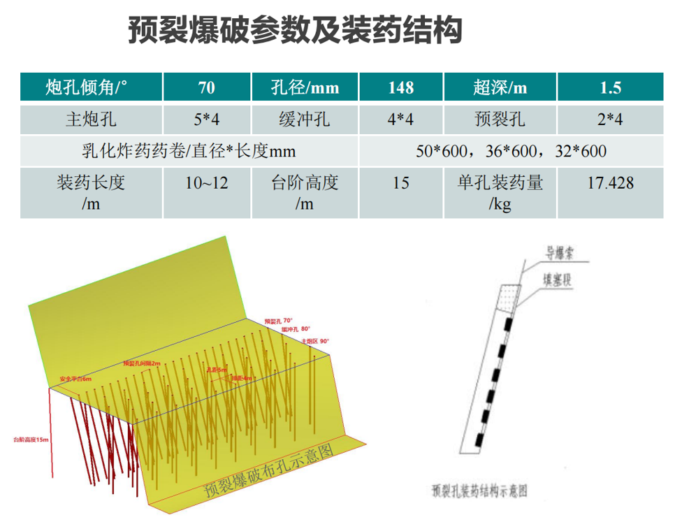 Typical Case on Realizing Intrinsic Safety of High and Steep Slopes by Applying Chinese Presplit Blasting Standards at VK Open-pit Project Department of Kyushu International, Serbia Constructed by Zij